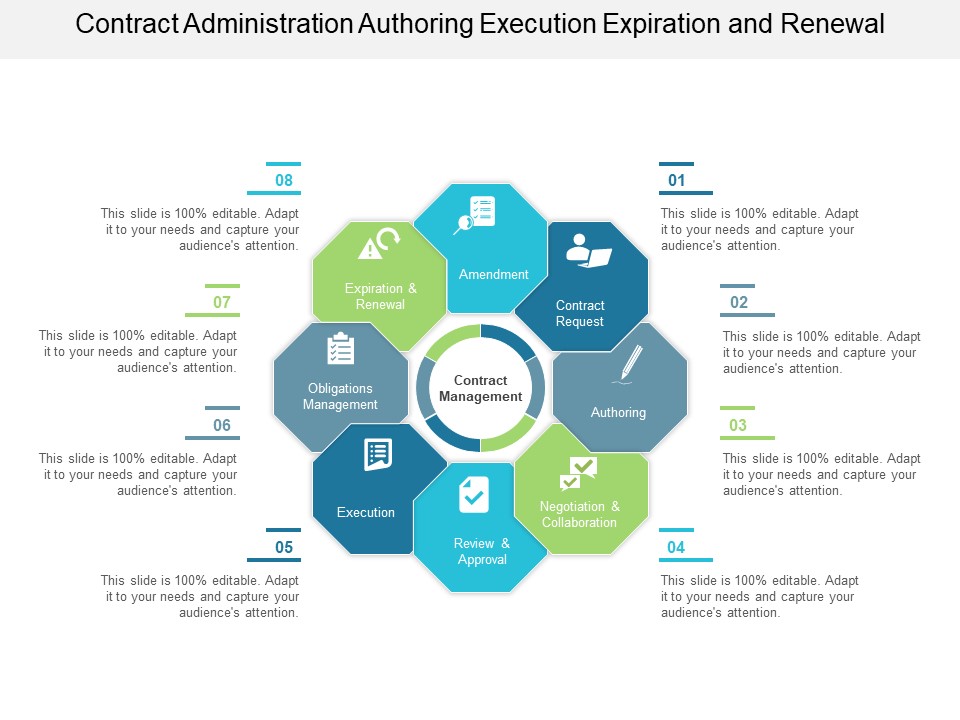 Contract Administration Authoring Execution Expiration And Renewal Ppt PowerPoint Presentation Infographics Topics