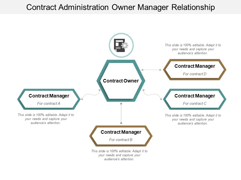Contract Administration Owner Manager Relationship Ppt Powerpoint Presentation Infographic Template Background Image