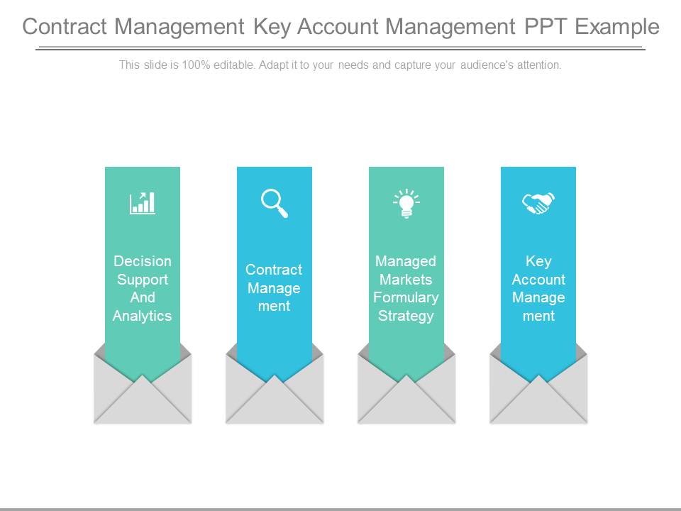 Contract Management Key Account Management Ppt Example