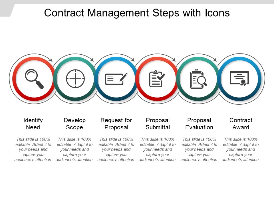Contract Management Steps With Icons Ppt PowerPoint Presentation Professional Gallery