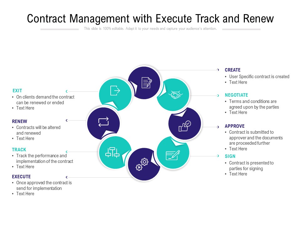 Contract Management With Execute Track And Renew Ppt PowerPoint Presentation Ideas Example