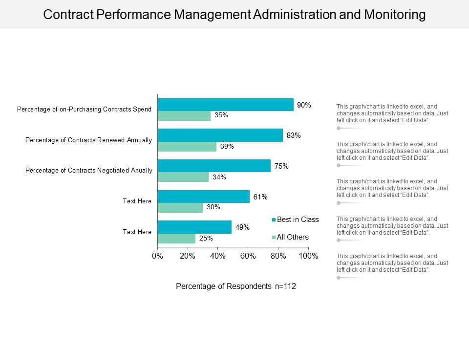 Contract Performance Management Administration And Monitoring Ppt PowerPoint Presentation Inspiration Deck