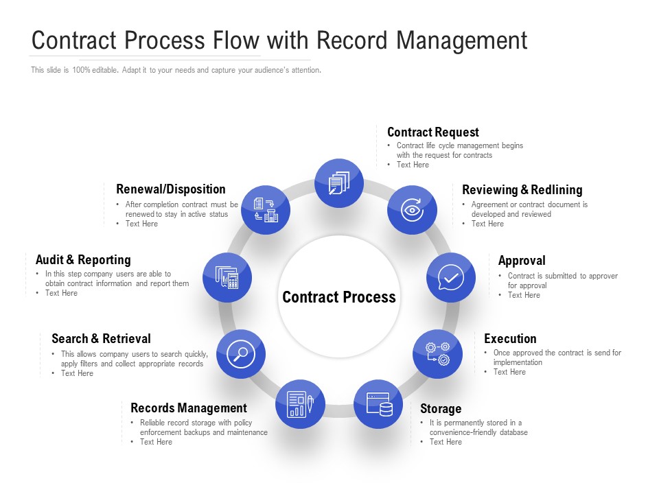 Contract Process Flow With Record Management Ppt PowerPoint Presentation Diagram Templates