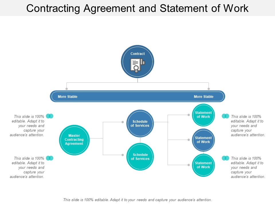 Contracting Agreement And Statement Of Work Ppt Powerpoint Presentation Outline Tips