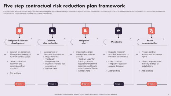 Contractual Risk Reduction Plan Ppt PowerPoint Presentation Complete Deck With Slides