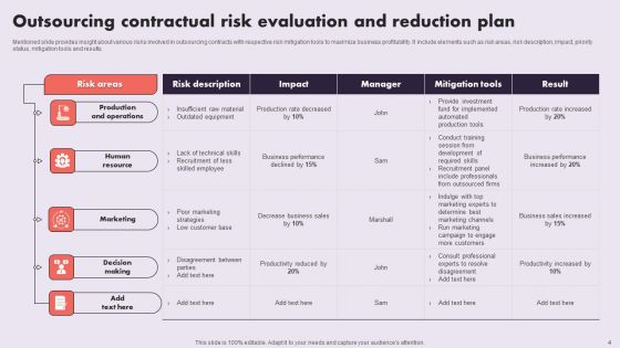 Contractual Risk Reduction Plan Ppt PowerPoint Presentation Complete Deck With Slides