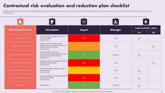 Contractual Risk Reduction Plan Ppt PowerPoint Presentation Complete Deck With Slides