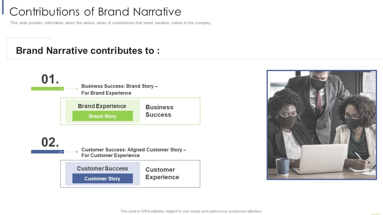 Contributions Of Brand Narrative Topics PDF