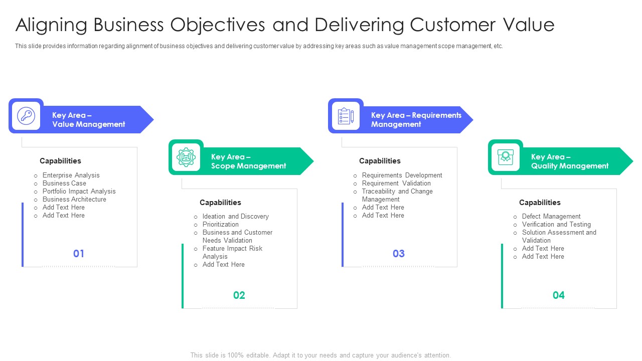 Controlling And Innovating Product Leader Responsibilities Aligning Business Objectives And Delivering Customer Icons Pdf