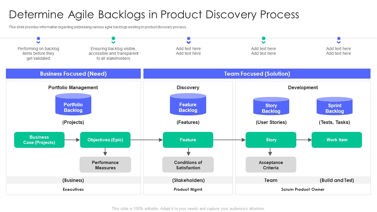 Controlling And Innovating Product Leader Responsibilities Determine Agile Backlogs In Product Discovery Process Guidelines Pdf