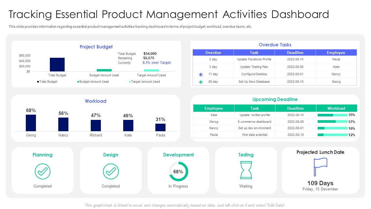 Controlling And Innovating Product Leader Responsibilities Tracking Essential Product Management Information Pdf