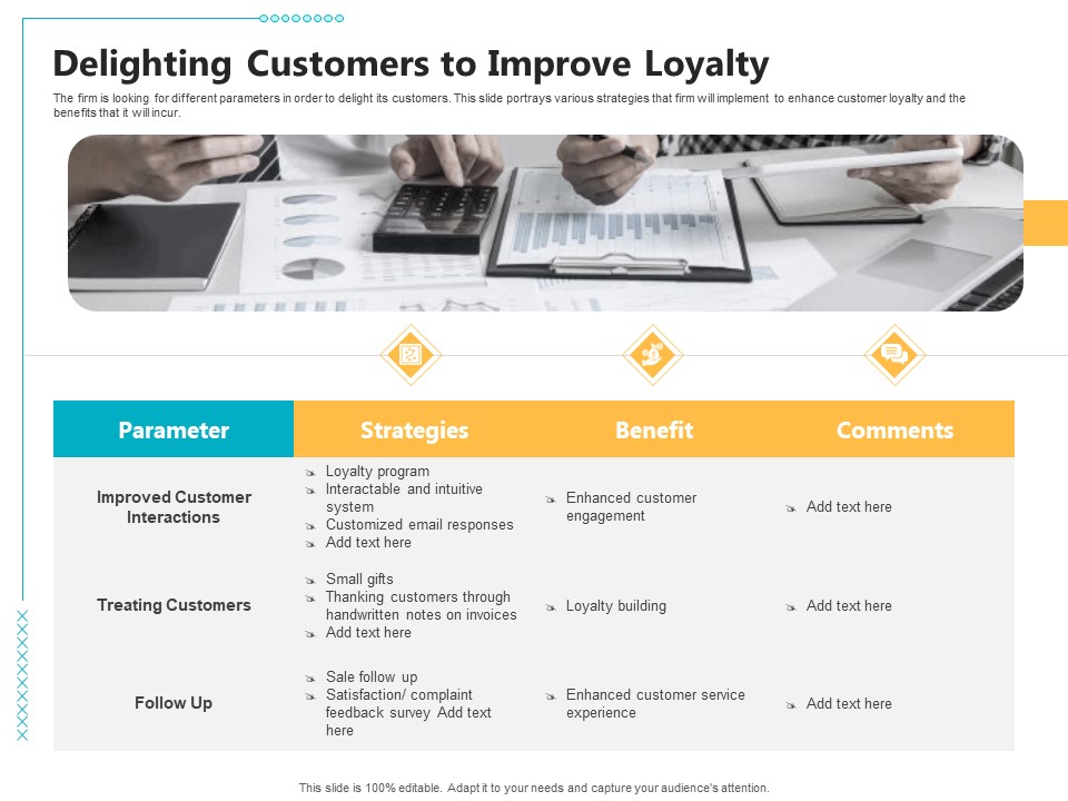 Controlling Customer Retention Delighting Customers To Improve Loyalty Ppt Portfolio Designs PDF
