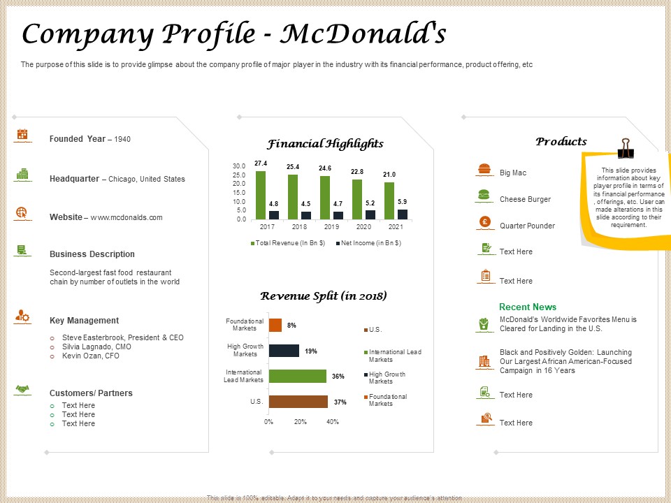 Convenience Food Business Plan Company Profile Mcdonalds Ppt Pictures Clipart PDF