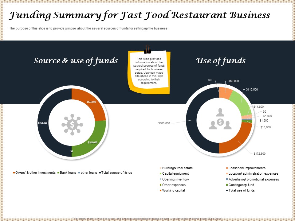 Convenience Food Business Plan Funding Summary For Fast Food Restaurant Business Icons PDF