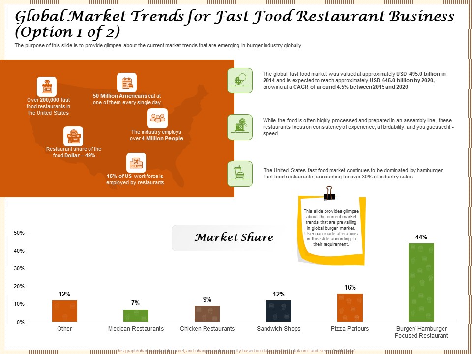 Convenience Food Business Plan Global Market Trends For Fast Food Restaurant Business Market Share Pictures PDF