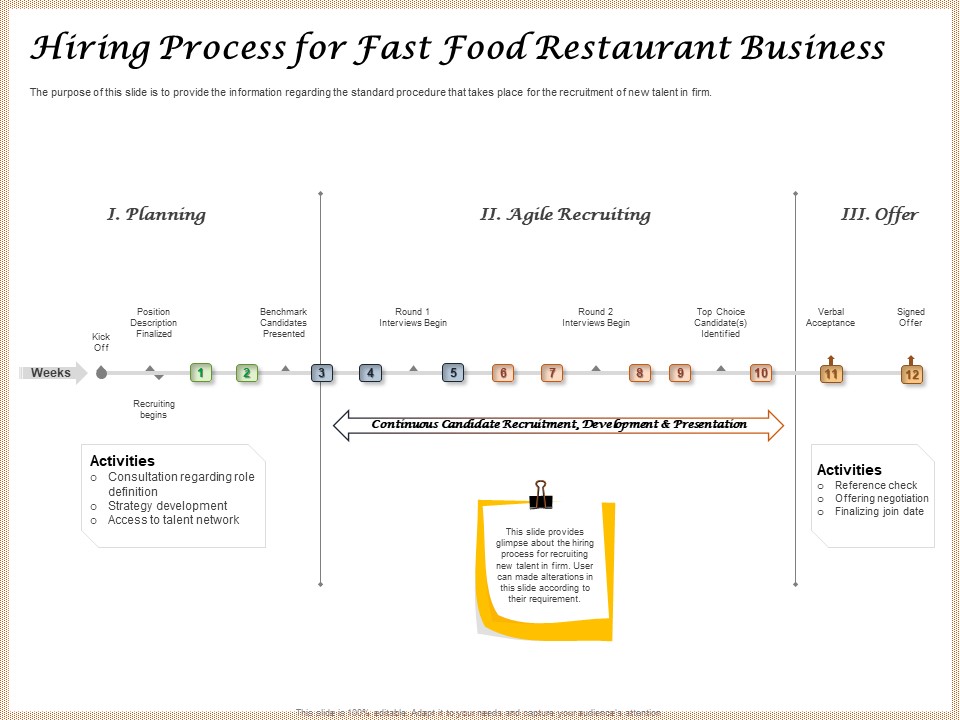 Convenience Food Business Plan Hiring Process For Fast Food Restaurant Business Brochure PDF