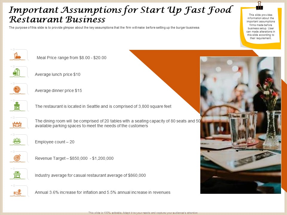 Convenience Food Business Plan Important Assumptions For Start Up Fast Food Restaurant Business Information PDF