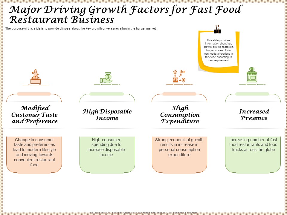 Convenience Food Business Plan Major Driving Growth Factors For Fast Food Restaurant Business Elements PDF