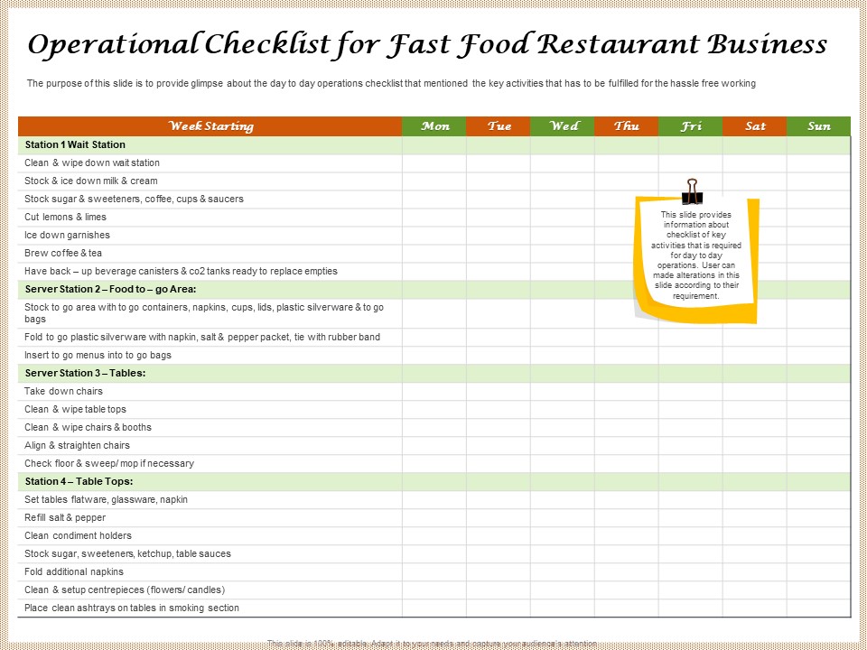 Convenience Food Business Plan Operational Checklist For Fast Food Restaurant Business Portrait PDF