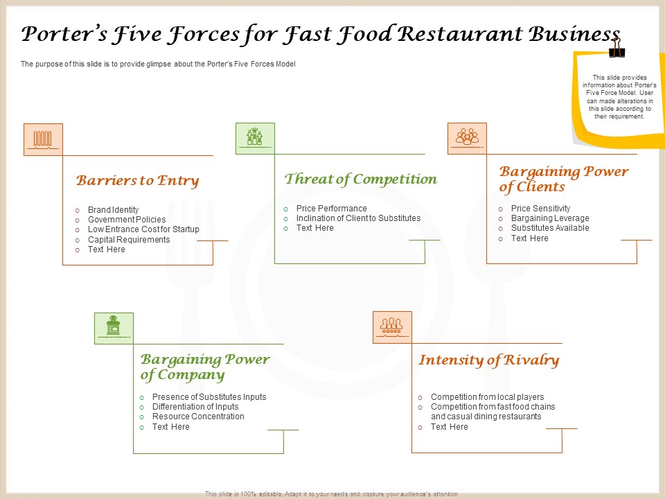 Convenience Food Business Plan Porters Five Forces For Fast Food Restaurant Business Microsoft PDF