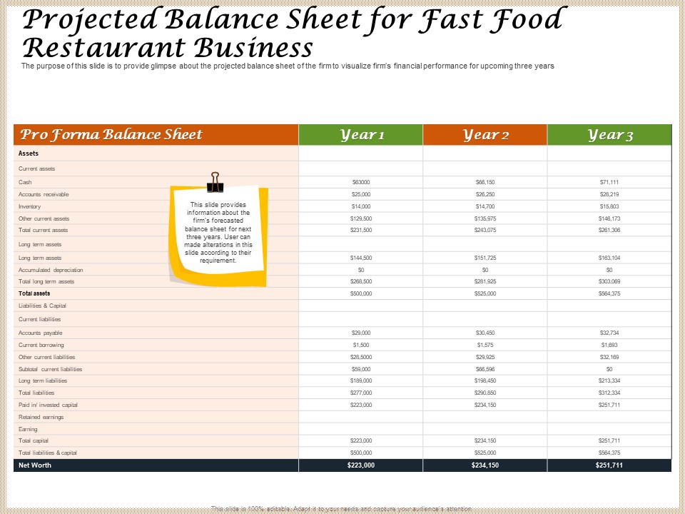 Convenience Food Business Plan Projected Balance Sheet For Fast Food Restaurant Business Designs PDF