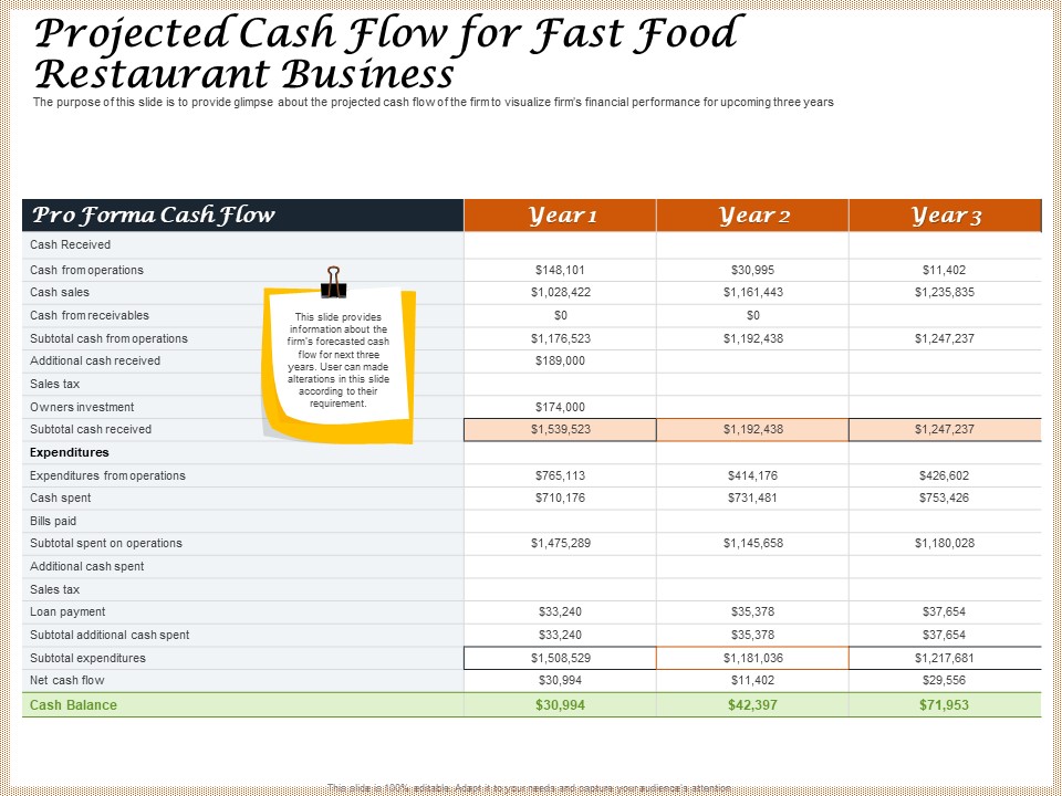 Convenience Food Business Plan Projected Cash Flow For Fast Food Restaurant Business Sample PDF