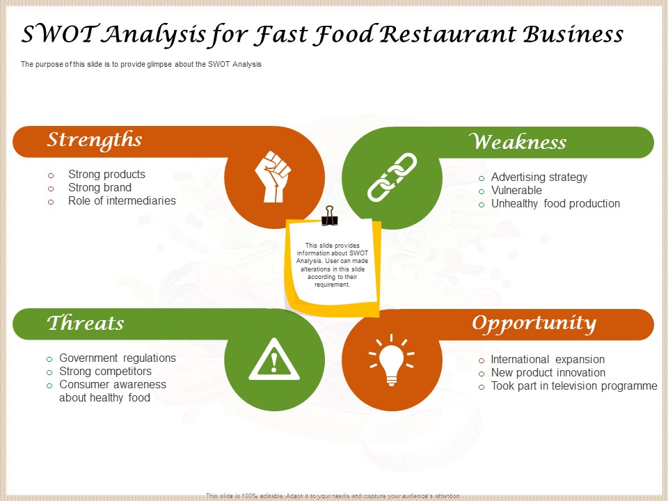 Convenience Food Business Plan SWOT Analysis For Fast Food Restaurant Business Guidelines PDF