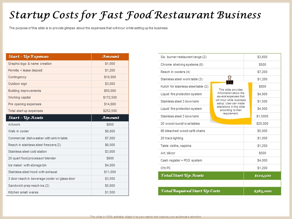 Convenience Food Business Plan Startup Costs For Fast Food Restaurant Business Clipart PDF