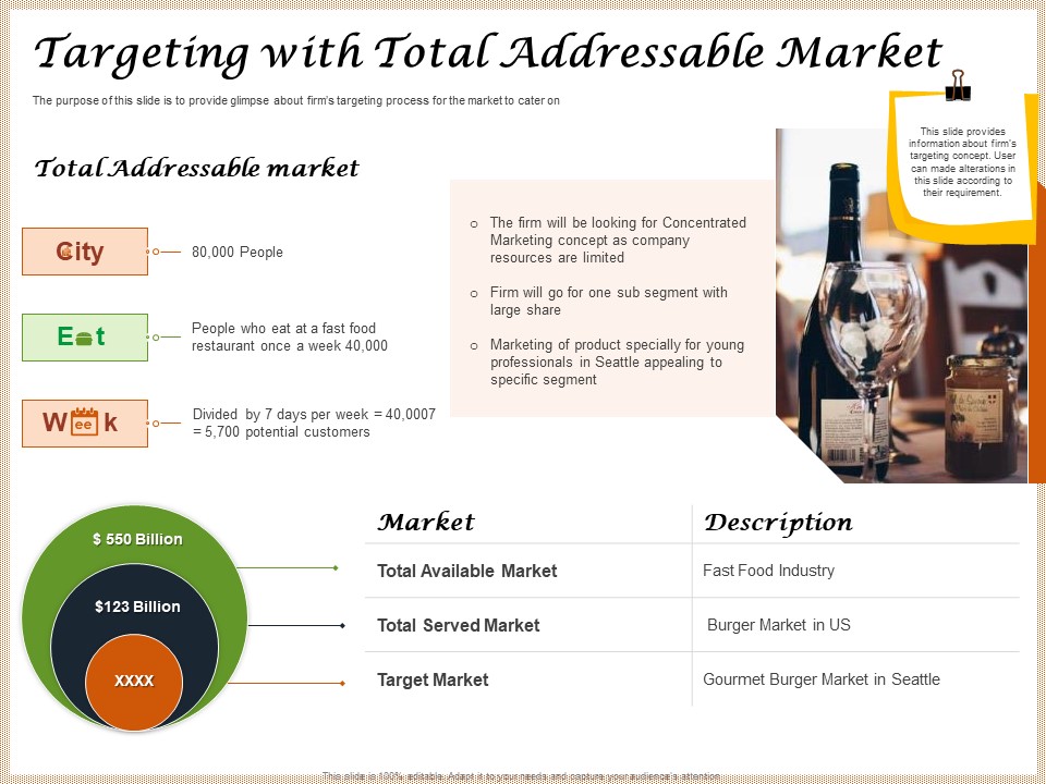 Convenience Food Business Plan Targeting With Total Addressable Market Ppt Gallery Show PDF