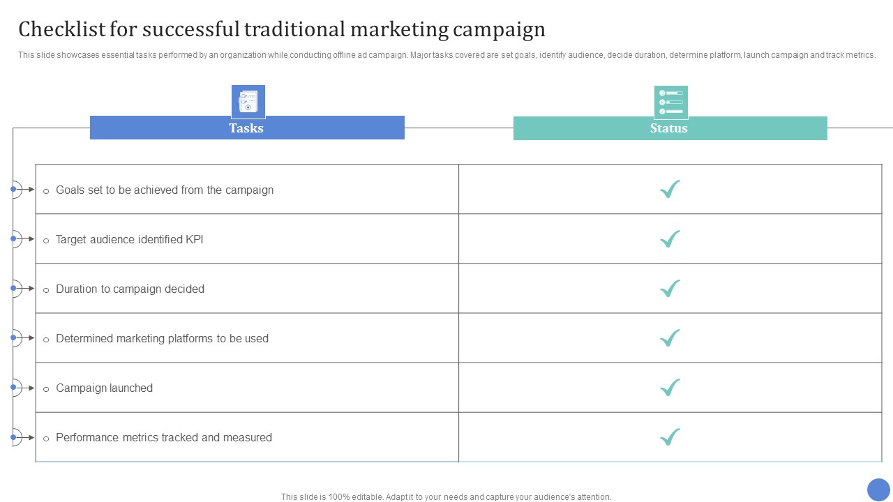Conventional Media Channels Checklist For Successful Traditional Marketing Campaign Diagrams PDF