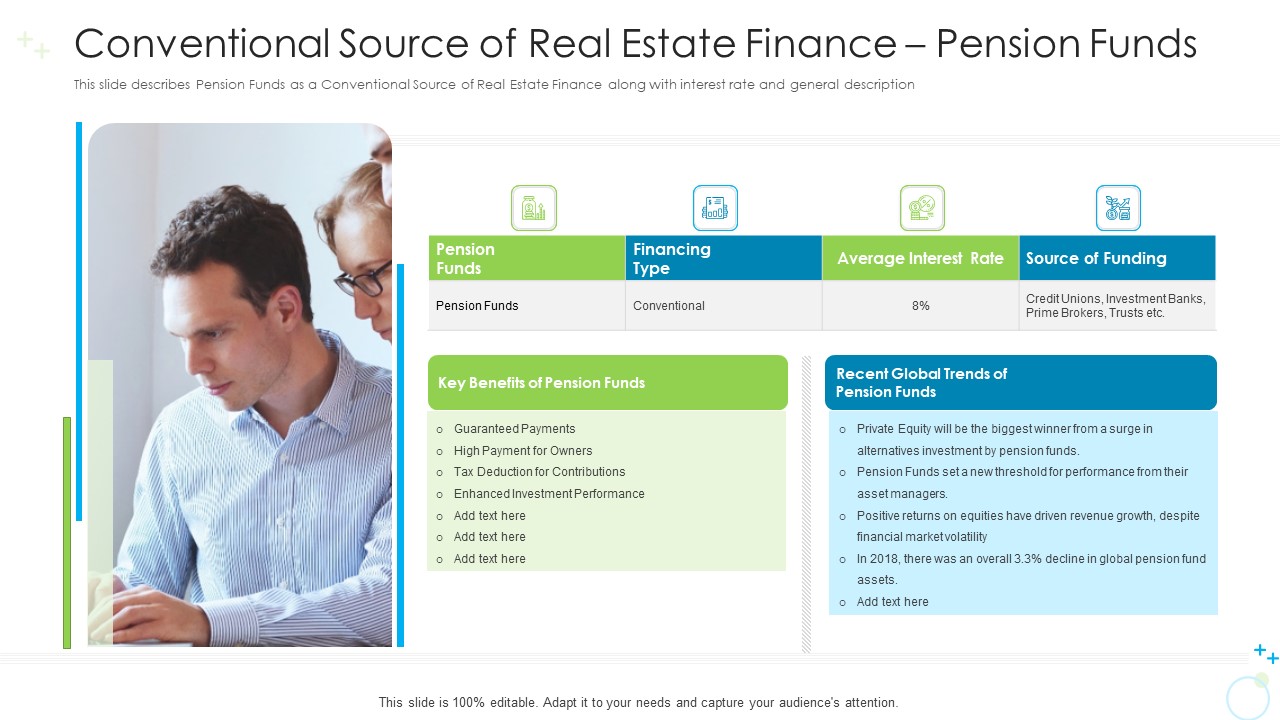 Conventional Source Of Real Estate Finance Pension Funds Ppt Professional Design Templates PDF