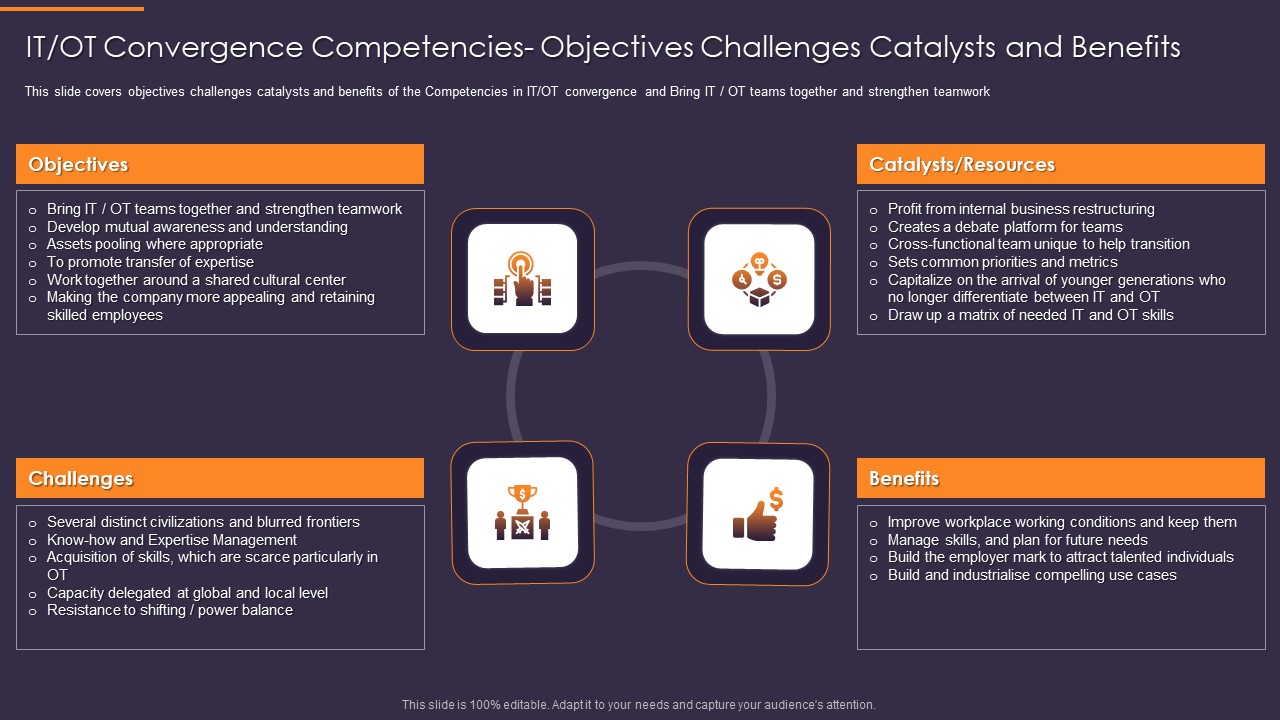 Convergence Strategy Information IT OT Convergence Competencies Objectives Icons PDF