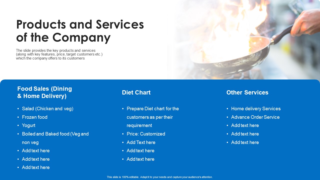 Convertible Bond Financing Pitch Deck Products And Services Of The Company Portrait PDF