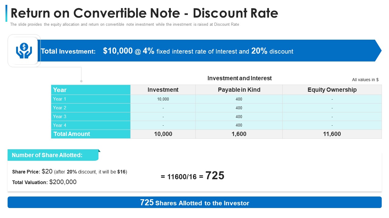 Convertible Bond Financing Pitch Deck Return On Convertible Note Discount Rate Portrait PDF