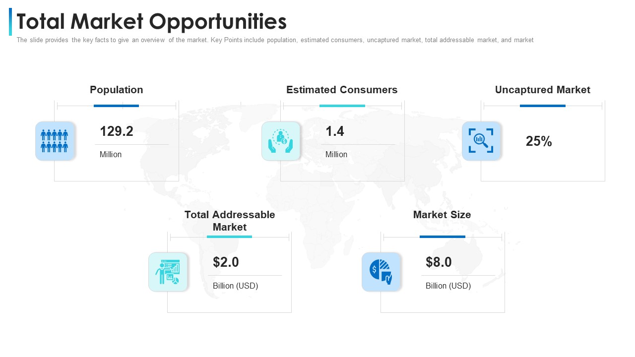 Convertible Bond Financing Pitch Deck Total Market Opportunities Elements PDF