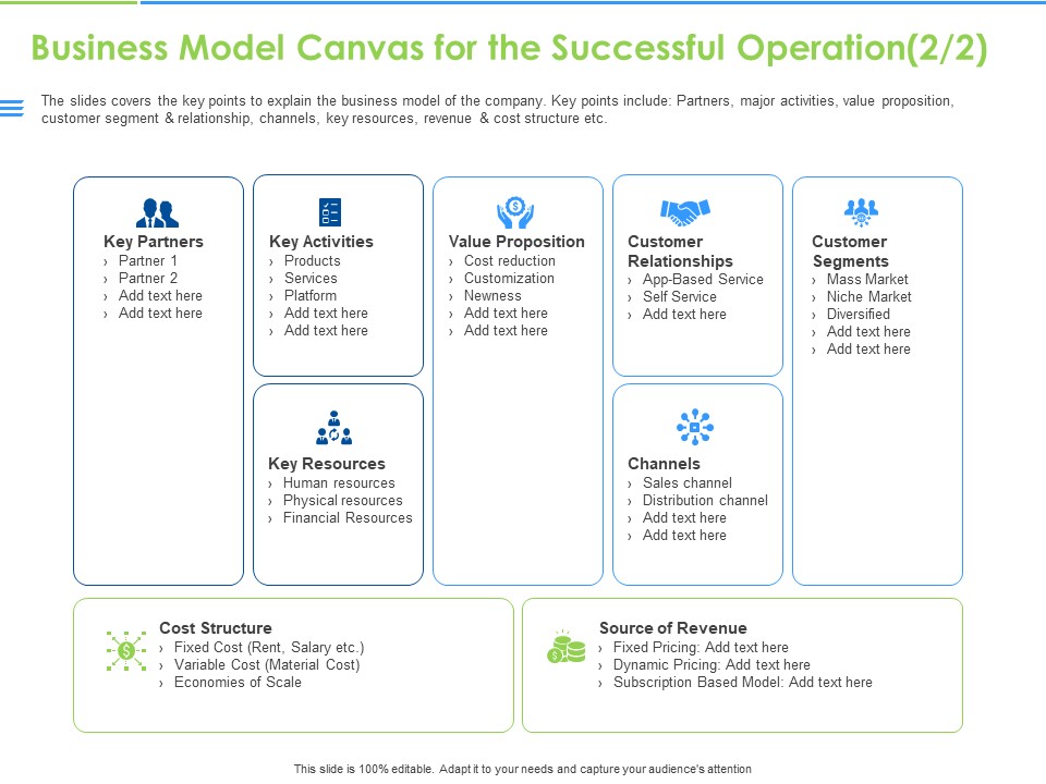 Convertible Bonds Pitch Deck For Increasing Capitals Business Model Canvas For The Successful Operation Professional PDF