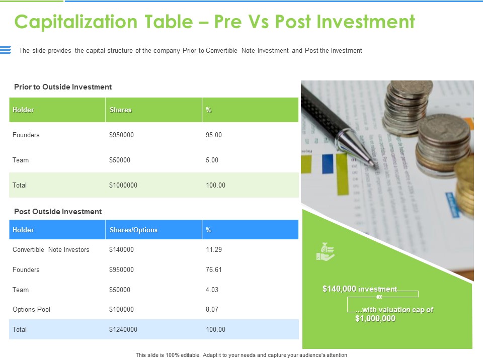 Convertible Bonds Pitch Deck For Increasing Capitals Capitalization Table Pre Vs Post Investment Sample PDF