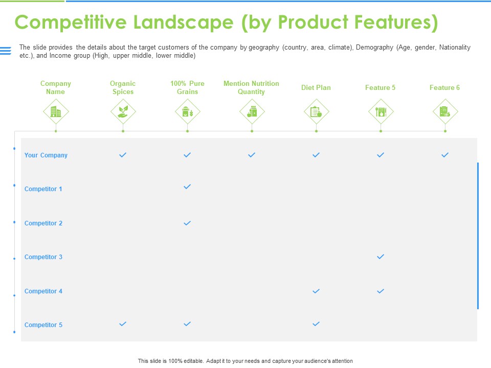 Convertible Bonds Pitch Deck For Increasing Capitals Competitive Landscape By Product Features Slides PDF