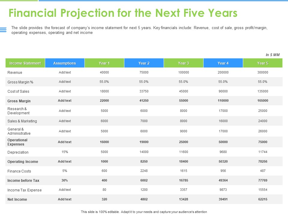 Convertible Bonds Pitch Deck For Increasing Capitals Financial Projection For The Next Five Years Themes PDF