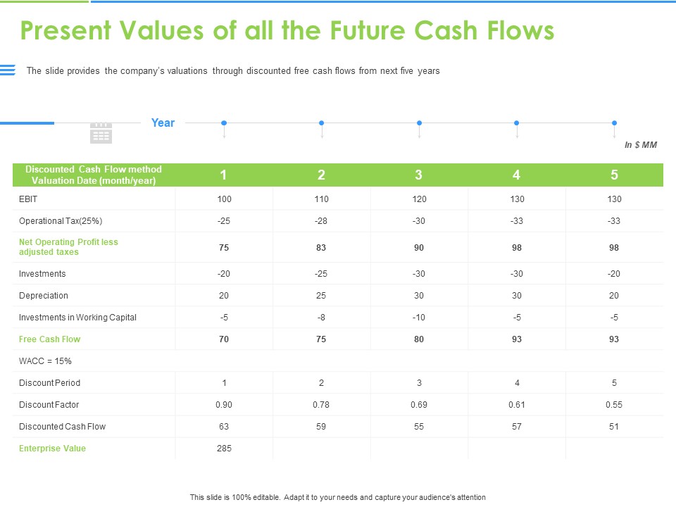 Convertible Bonds Pitch Deck For Increasing Capitals Present Values Of All The Future Cash Flows Guidelines PDF