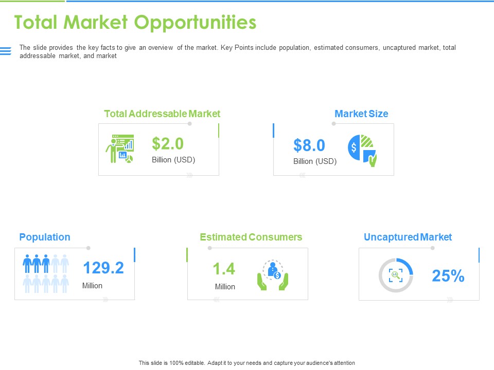 Convertible Bonds Pitch Deck For Increasing Capitals Total Market Opportunities Ppt Infographics Information PDF