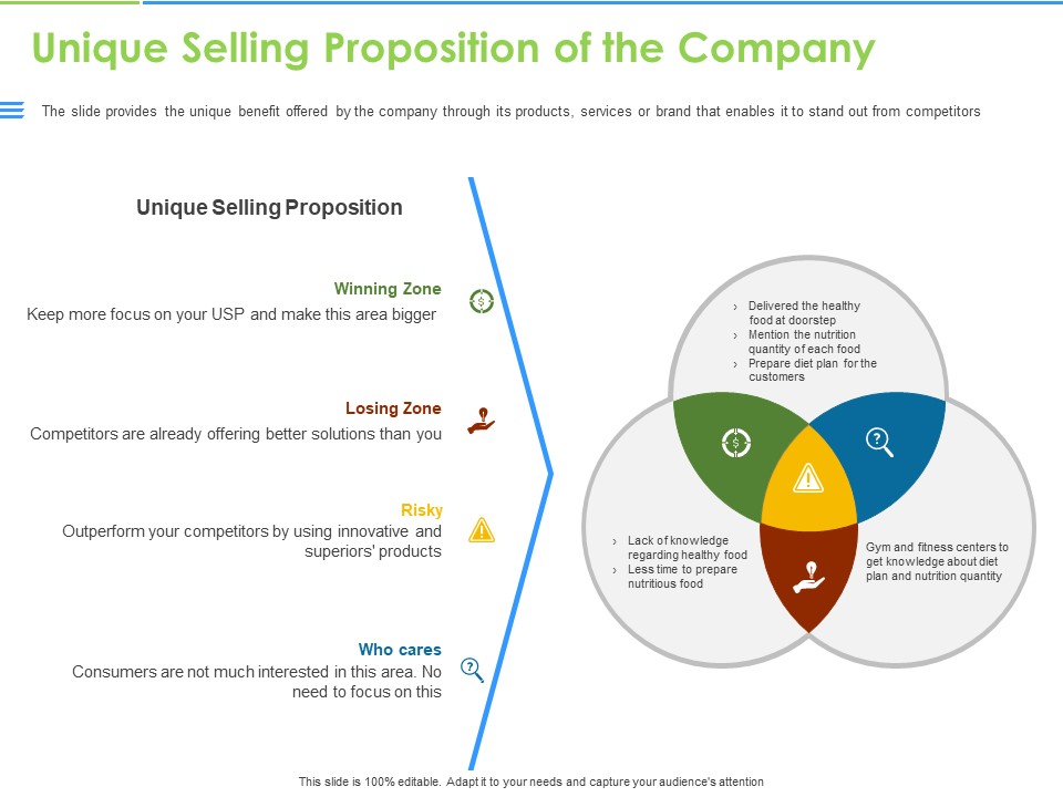 Convertible Bonds Pitch Deck For Increasing Capitals Unique Selling Proposition Of The Company Template PDF