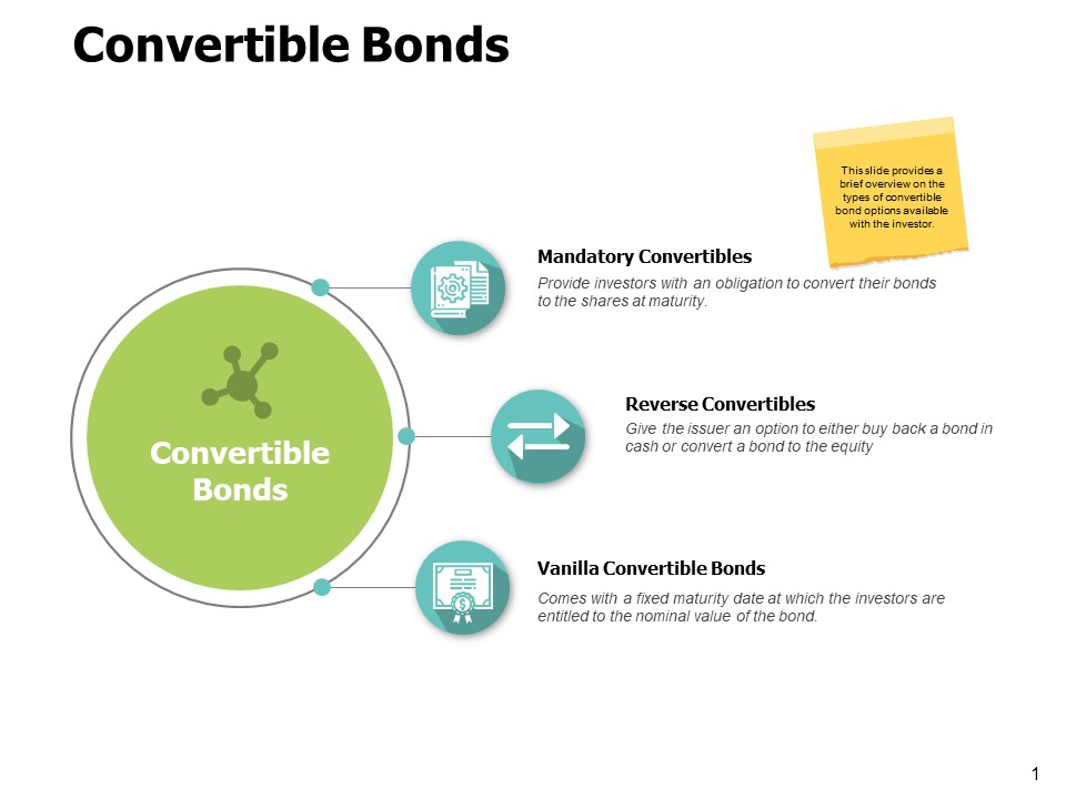 Convertible Bonds Strategy Ppt PowerPoint Presentation Styles Professional