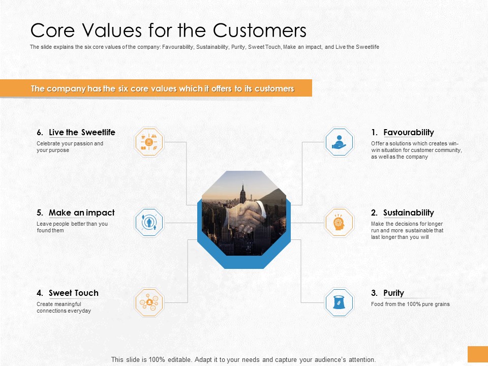 Convertible Debenture Funding Core Values For The Customers Ppt Professional Outfit PDF