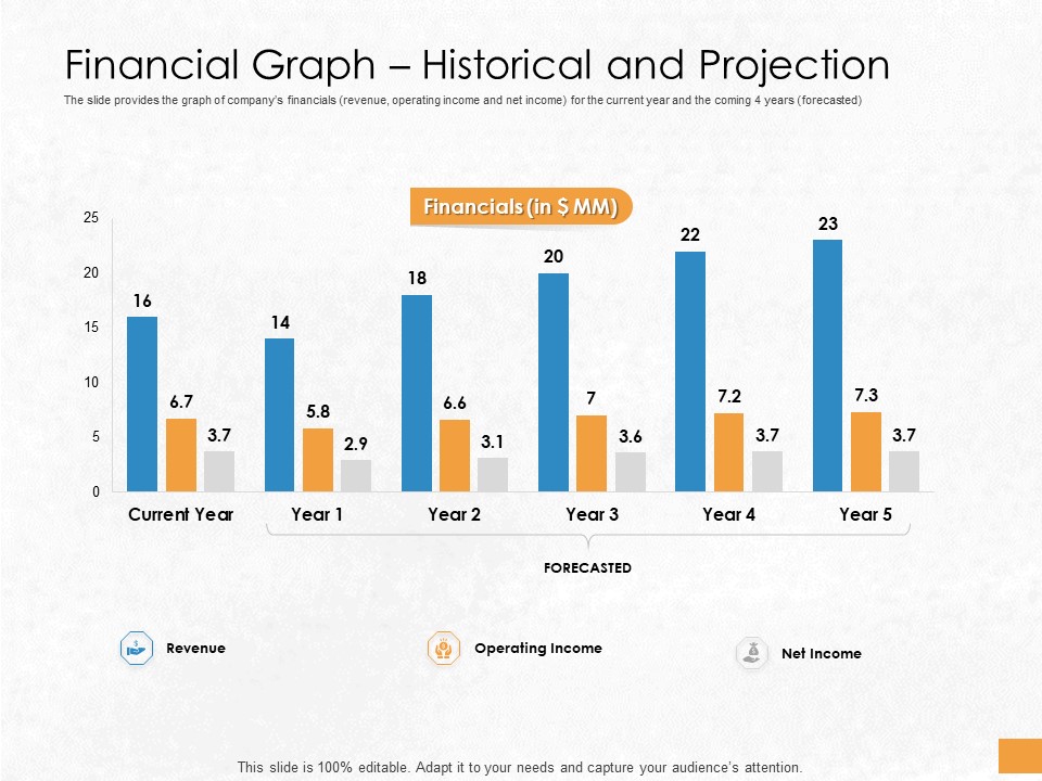 Convertible Debenture Funding Financial Graph Historical And Projection Ppt Professional Themes PDF