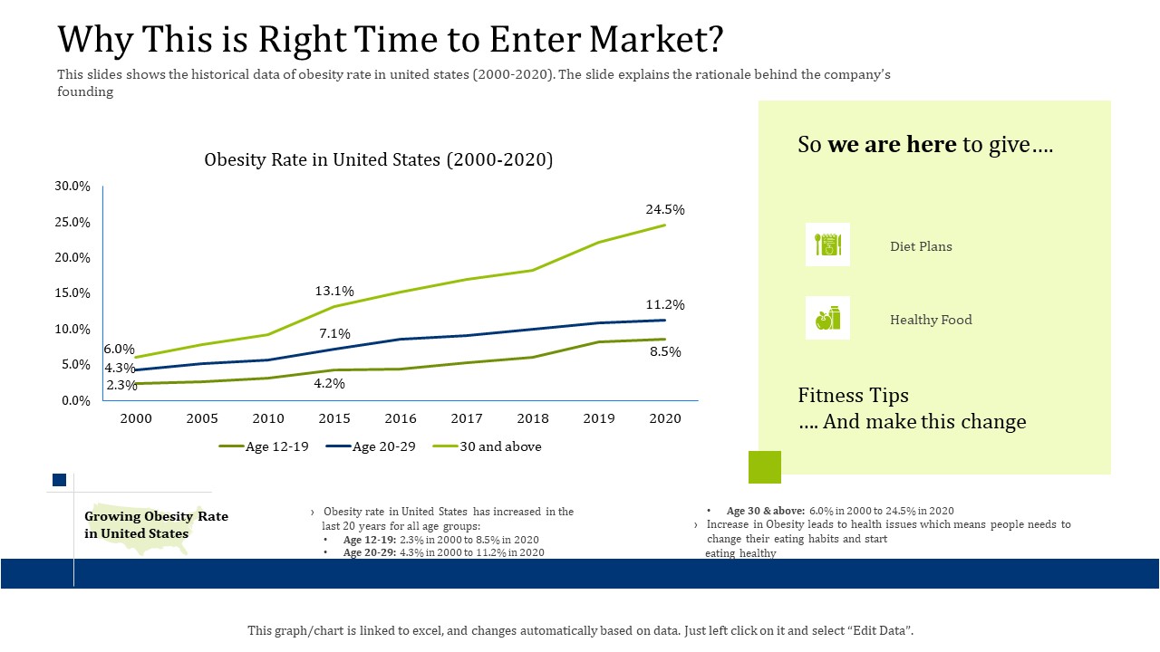 Convertible Debt Financing Pitch Deck Why This Is Right Time To Enter Market Brochure PDF