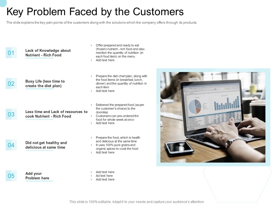 Convertible Market Notes Key Problem Faced By The Customers Ppt Show Ideas PDF