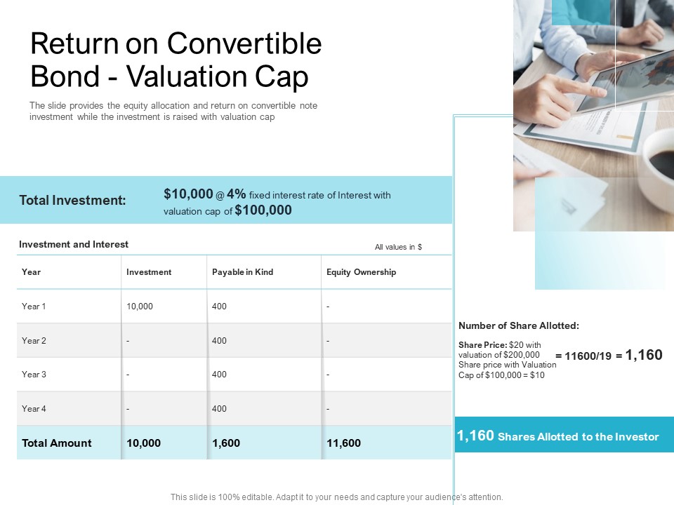 Convertible Market Notes Return On Convertible Bond Valuation Cap Ppt Infographic Template File Formats PDF
