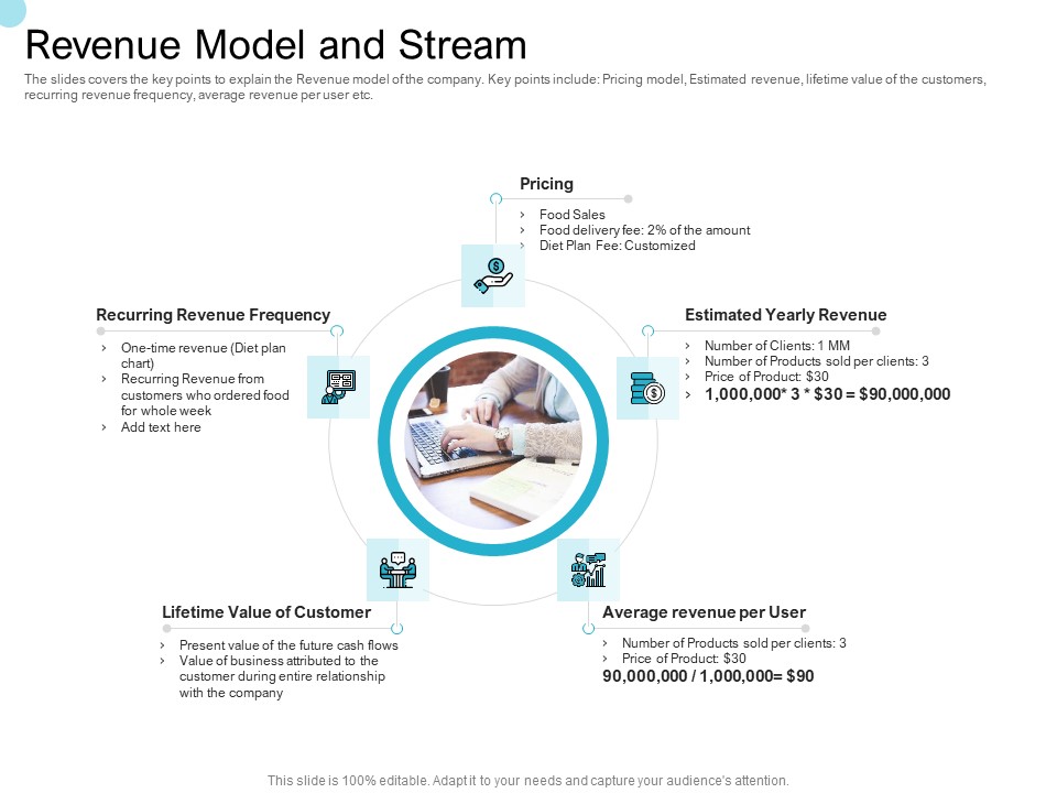 Convertible Market Notes Revenue Model And Stream Ppt Model Inspiration PDF