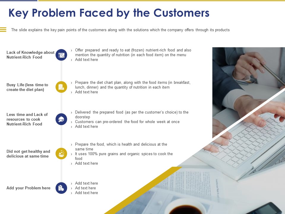 Convertible Note Pitch Deck Funding Strategy Key Problem Faced By The Customers Diagrams